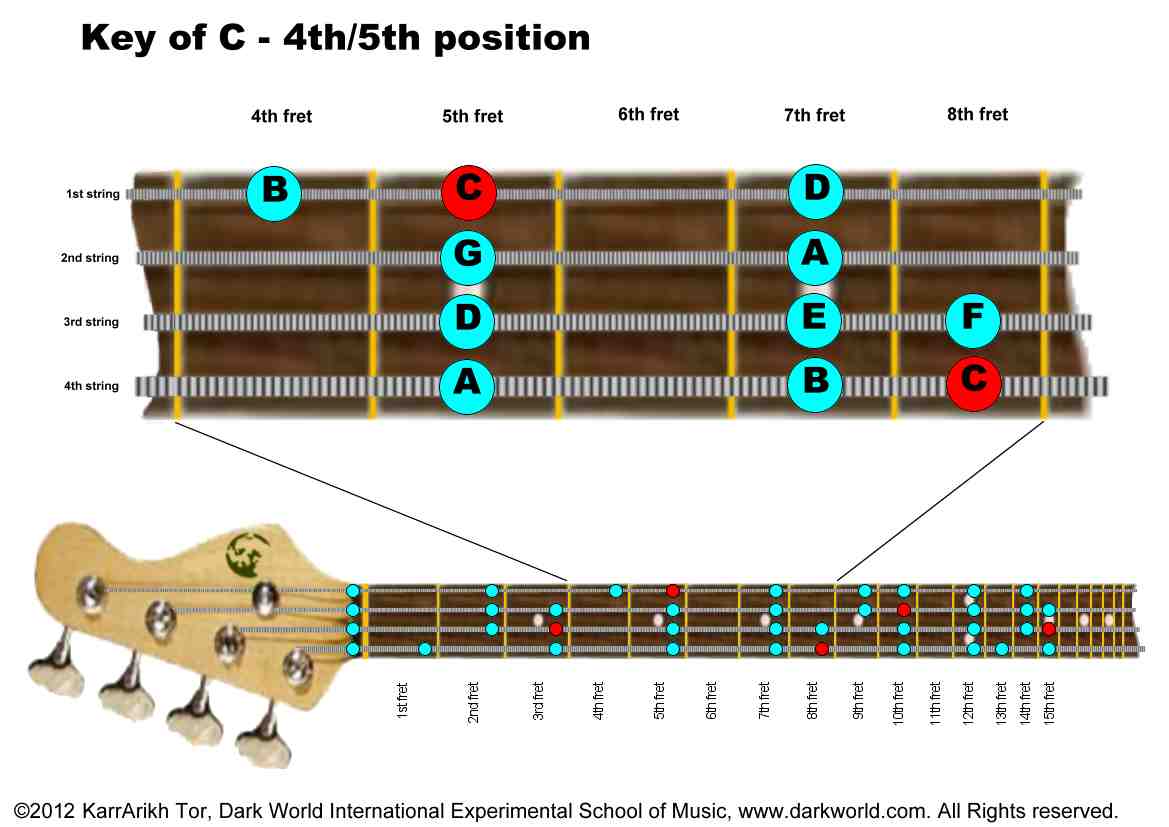 Key of C Major Bass Positions: 4th/5th Position