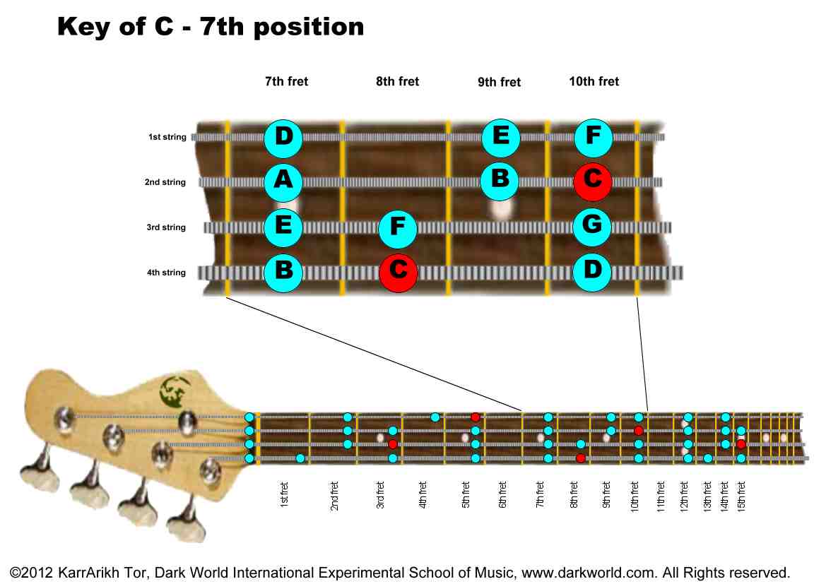 Key of C Major Bass Positions: 7th Position